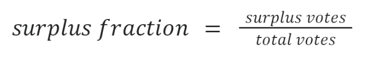 An equation: surplus fraction = surplus votes / total votes